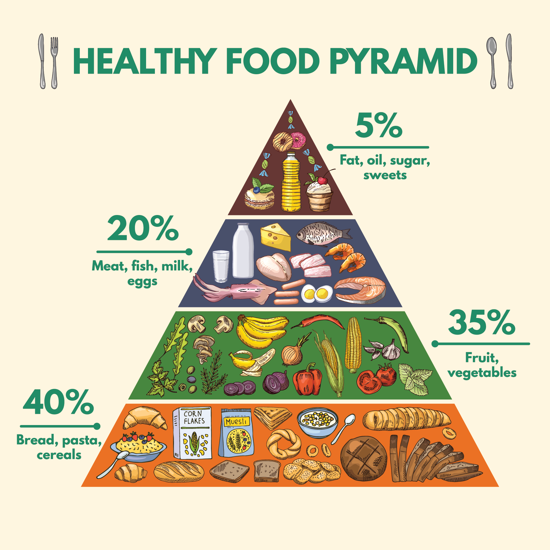 what do food pyramid mean