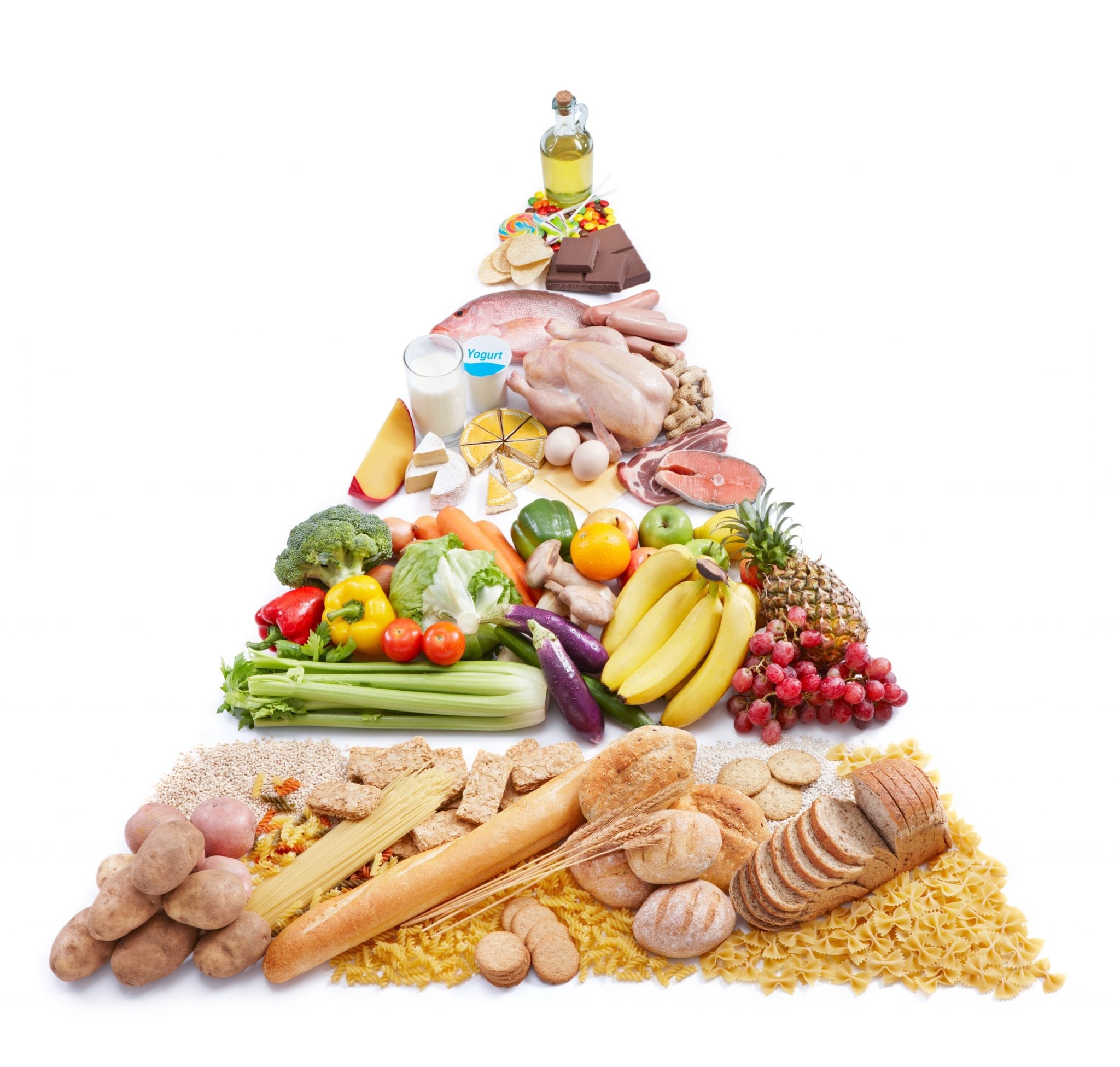 IS THE FOOD PYRAMID STILL RELEVANT? - Next Level Urgent Care